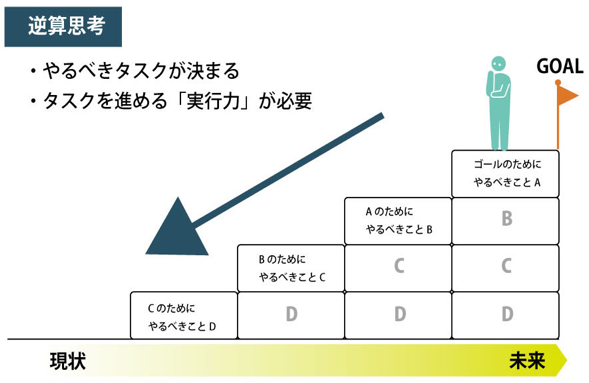 起業家に必要な思考は、未来からの「逆算思考」 - HOPE INNOVATION LAB